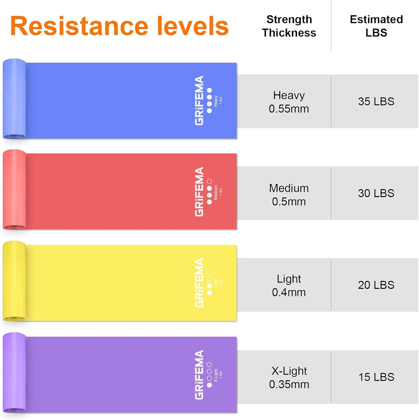 GRIFEMA Bandes de résistance